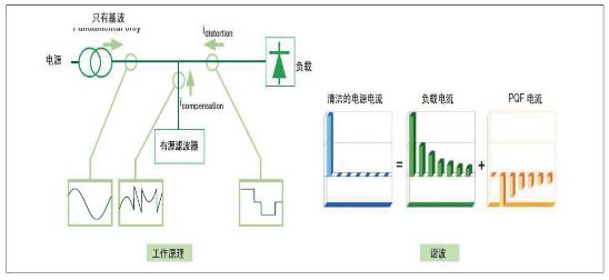 電能質(zhì)量檢測與治理服務562
